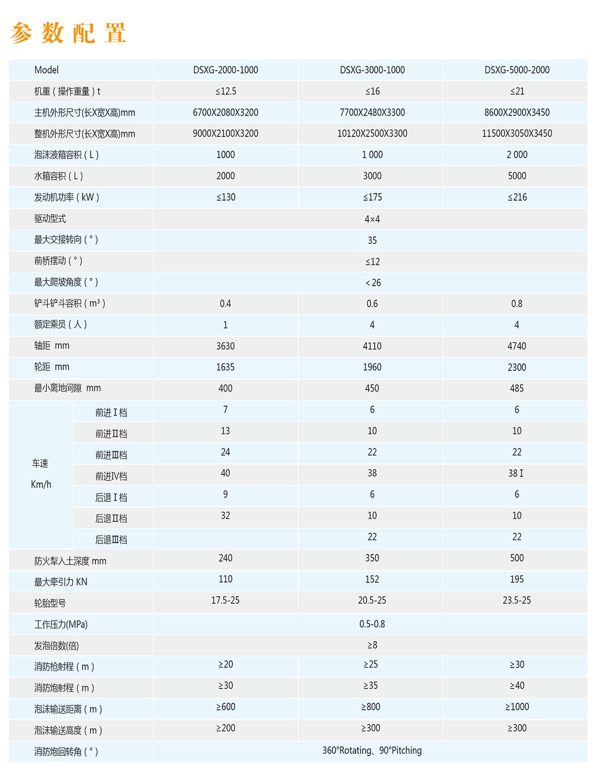 a配置參數(shù)